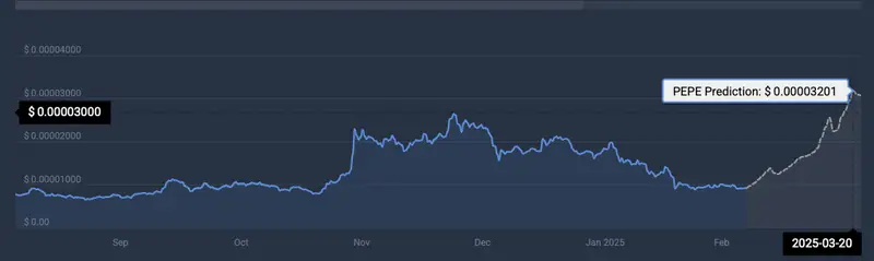 PEPE cryptocurrency price prediction